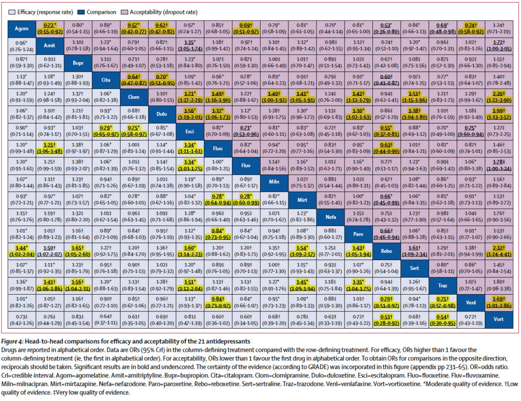 Are some antidepressants better than others? - Simple and Practical ...