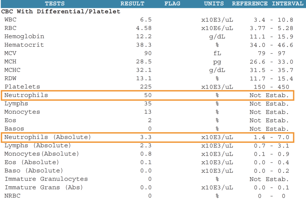 a-primer-on-the-absolute-neutrophil-count-anc-simple-and-practical