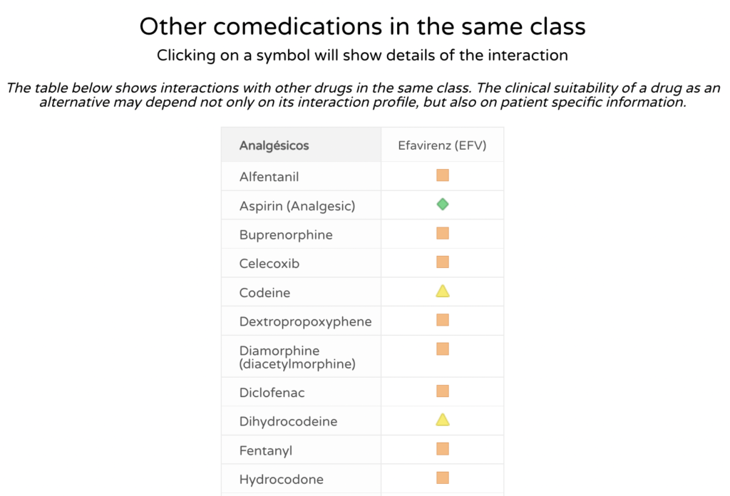 Efavirenz methadone-Look for alternatives