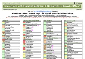 Interactions essential medications and Paxlovid