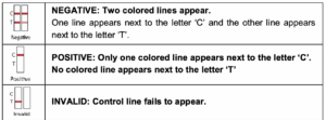 Alltest Fentanyl Urine Test Cassette-Interpreting the results