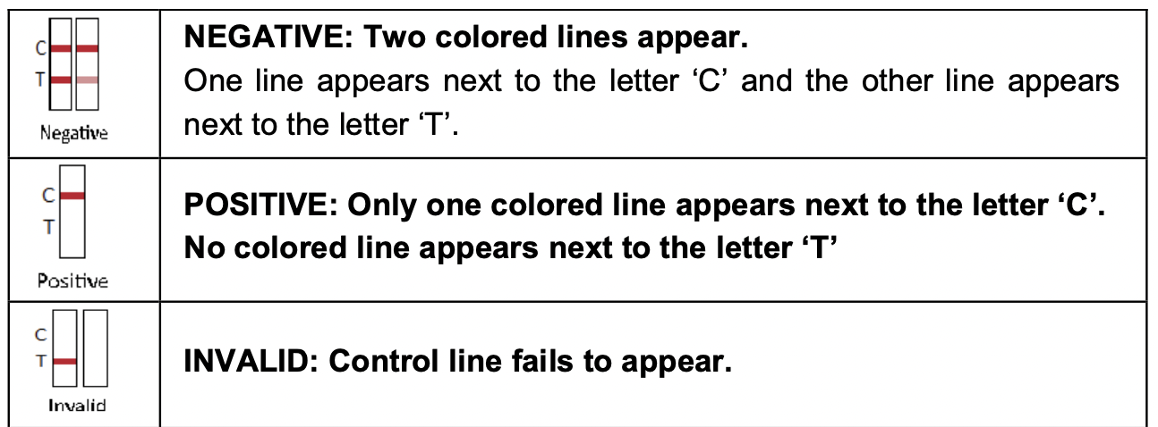 Alltest Fentanyl Urine Test Cassette-Interpreting the results
